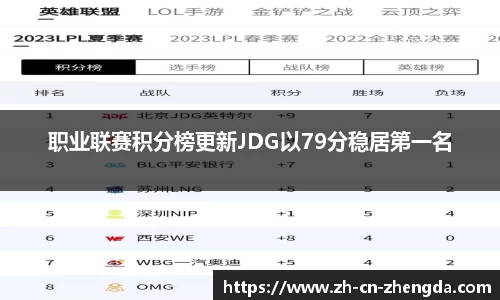 职业联赛积分榜更新JDG以79分稳居第一名